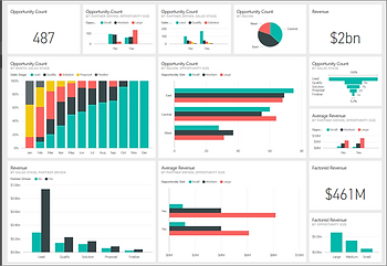 powerbi dashboard