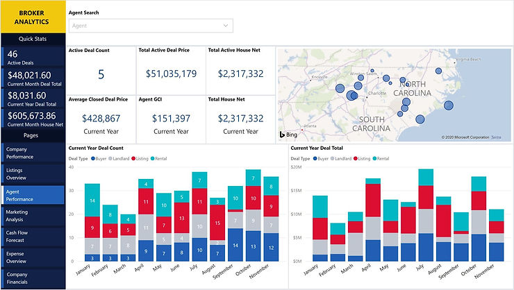 Real Estate Dashboard